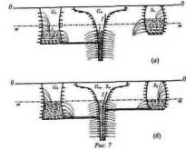 ������� ����������������� ������������