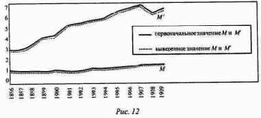 ����������� �������