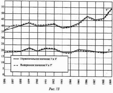 ����������� �������