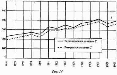 ����������� �������