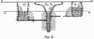 ����������� ������, ������ �Gold-Exchange Standard�