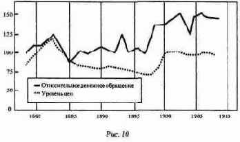Статистические данные за 1879 – 1908 (2)