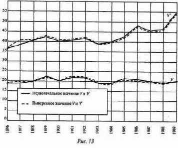 На рис. 12 мы видим,