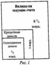 Деньги называются полноценными, когда товар,