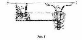 Механическая иллюстрация перечисленных факторов