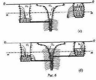 Условия немедленной несостоятельности биметаллизма