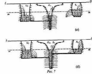 Дальше предположим, что справа открыта