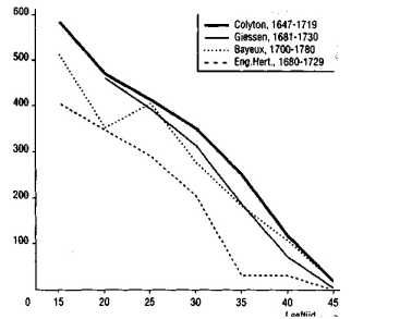 ������� ����� ����� � ������� �����