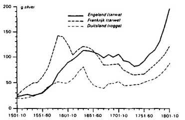 ��������� � ������������� ���������