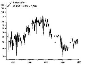 �������� ��� � ������