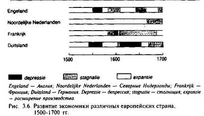 ������� ��� � ����� �������