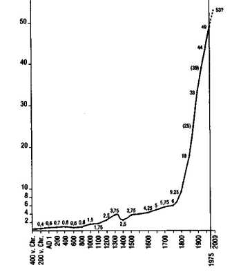 ����� �������������� ���������������