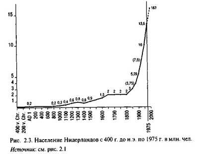 ����� �������������� ���������������