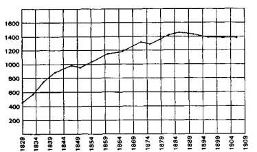 ������ � 1880 ���� �� ������ ������� �����