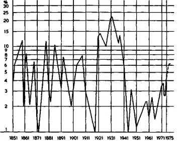 �������� ����������� �����������