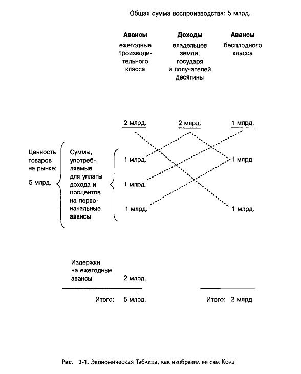 ���� 2. ������������  ������������  �����