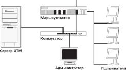 �������� ������� �������� ������� �������