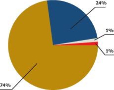 ���� �������� - �������� ����������� �����