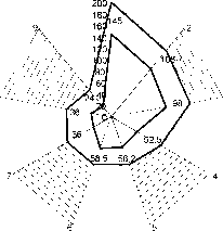 ������������ ���������� �������������� ��������� �������� �������� ����� ��������-��������