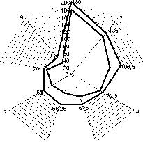 ������������ ���������� �������������� ��������� �������� �������� ����� ��������-��������