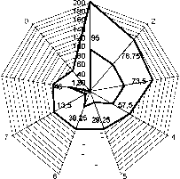 ������������ ���������� �������������� ��������� �������� �������� ����� ��������-��������