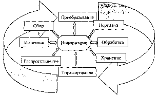 ������������� ����������� ������������� �������� ����� ��������-��������