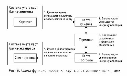 ���������� ��������� �����