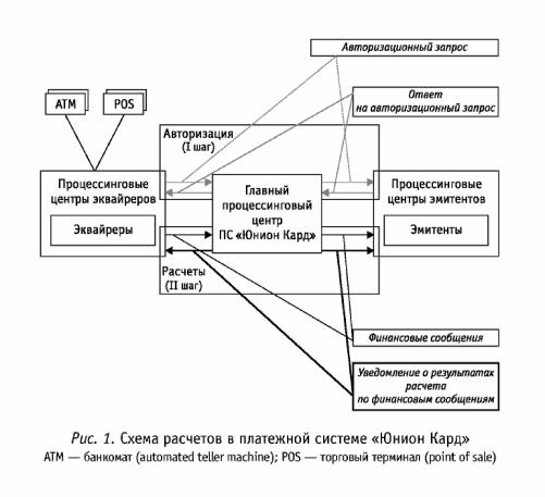 ���������� ��������� �����