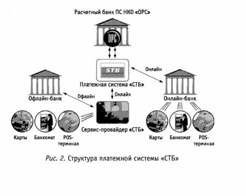 ���������� ��������� �����