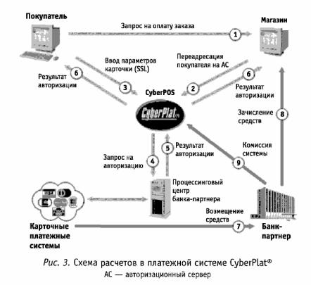 ���������� ��������� �����