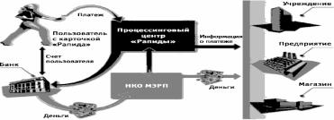 ���������� ��������� �����