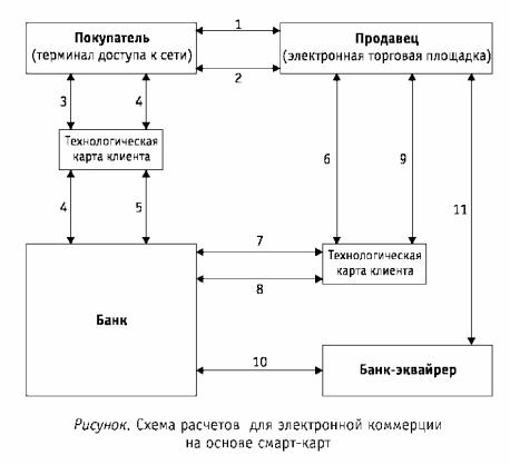 ���������� ��������� �����