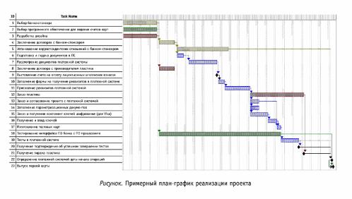 ������������� ��������� �������