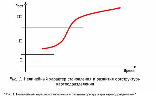 ������������� ��������� �������