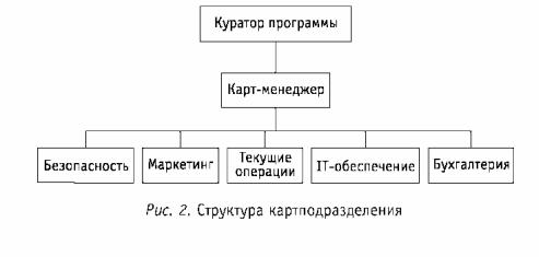 ������������� ��������� �������