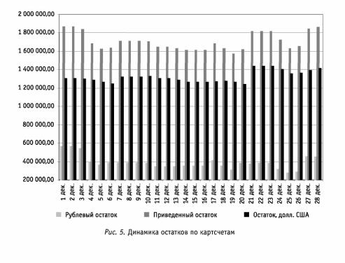 ����������� ������ �� ������������� �������������