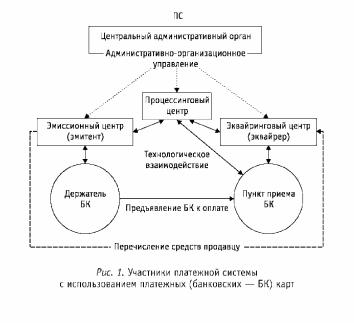 ���������� ��������� �����