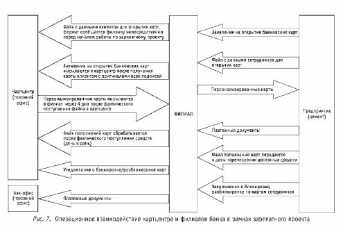 ����������� ������ �� ������������� �������������