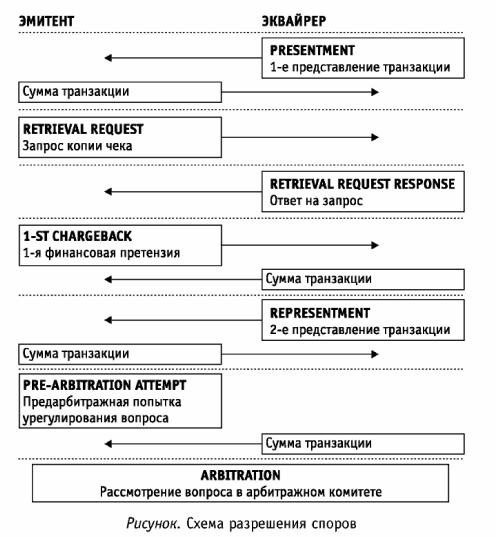 ������������� ������ � �������