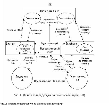 ���������� ��������� �����