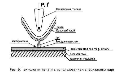 ������ �� ����������� ������