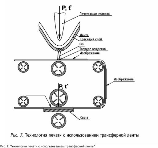 ������ �� ����������� ������
