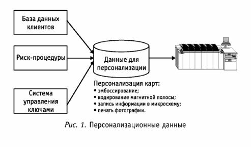 ������ �� ����������� ������