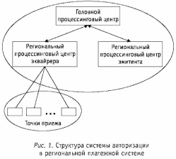 ���������� ��������� �����