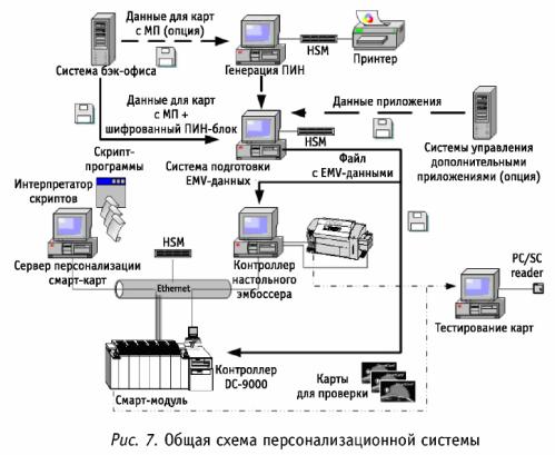 ������ �� ����������� ������