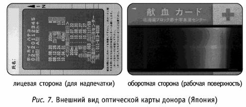 ���������� ����������� �������������� ��������������� ������