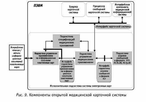 ���������� ����������� �������������� ��������������� ������