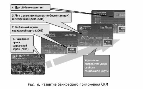 ����� �������������