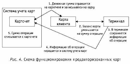 ���������� ��������� �����