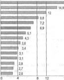 ����� 1. ������� ����� ����� ����������� ���������. ������� ������� � �����������